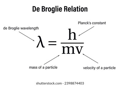 De Broglie Wavelength Formula on the white background. Education. Science. Vector illustration.