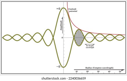 de Broglie wavelength is an important concept while studying quantum mechanics.