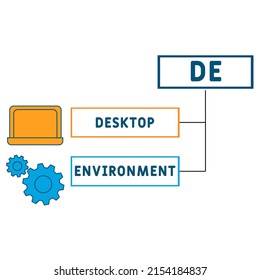 DE - Desktop Environment Acronym. Business Concept Background. Vector Illustration Concept With Keywords And Icons. Lettering Illustration With Icons For Web Banner, Flyer, Landing Pag