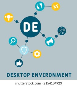 DE - Desktop Environment acronym. business concept background. vector illustration concept with keywords and icons. lettering illustration with icons for web banner, flyer, landing pag