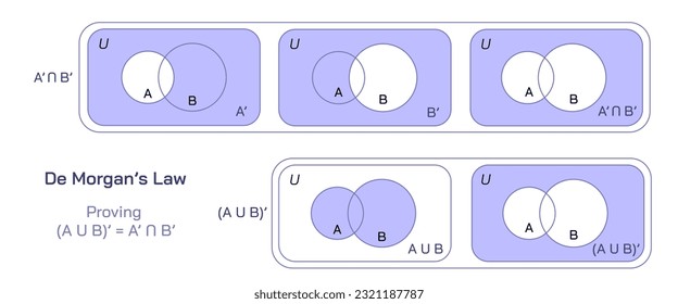 de morgan's laws or de morgan's theorem vector illustration. a pair of transformation rules that are both valid rules of inference. Augustus de morgan, conjunctions and disjunctions via negation.