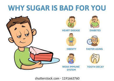 Deadly sugar addiction. Why sugar is bad Information poster with text and cartoon character. Colorful flat vector illustration. Isolated on white background.