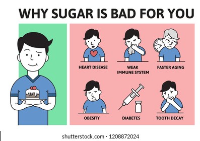 Deadly Sugar Addiction. Why Sugar Is Bad Information Poster With Text And Cartoon Character. Colorful Flat Vector Illustration.