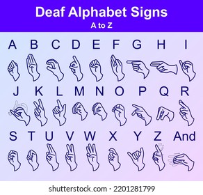 Deaf Alphabets A to Z Hand Signs - Deaf Language Hand Vector Signs - International Week of the Deaf 18 September - International Day of Sign Languages 23 September