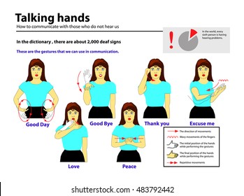 deaf-mute tongue language. Talking hands doing sign. How communicated with those who do not hear us.