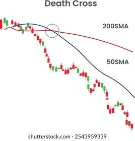 Cruz de morte e média móvel simples