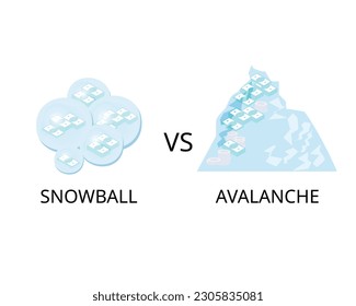 SchuldenLavalanche im Vergleich zu Schneeball-Schulden, für die zunächst Schulden zu bezahlen sind