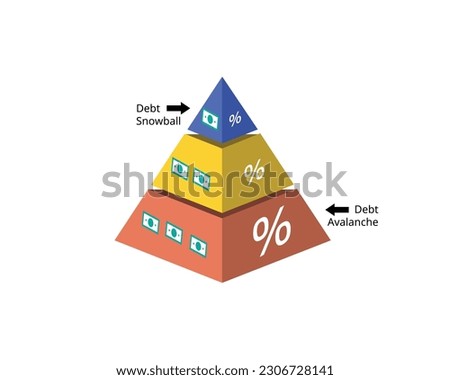 Debt Avalanche compare to Debt Snowball for which debt should be paid first