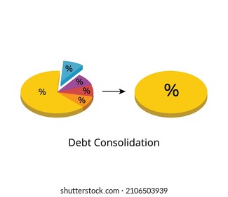 Debt Consolidation Is A Sensible Financial Strategy To Merge Multiple Bills Into A Single Debt That Is Paid Off With A Debt Management Plan