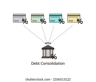 Debt Consolidation Is A Sensible Financial Strategy To Merge Multiple Bills Into A Single Debt That Is Paid Off With A Debt Management Plan