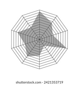 Decagon shaped radar chart, spider graph or Kiviat diagram template isolated on white background. Method of comparing items on different characteristics. Vector graphic illustration