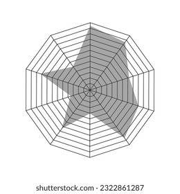 Decagon shaped radar chart template. Spider diagram or Kiviat graph layout isolated on white background. Method of comparing items on different characteristics. Vector graphic illustration