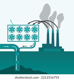 Decarbonization, Carbon Dioxide Capture And Storage Using Fan And Filter That Separating Atmosphere Air Into Fresh Air And Pure CO2 Mixed With Water. A Converter Greenhouse Gas For Reducing CO2 Gas.