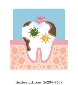 Dente em decomposição com bactérias e germes. Problema dentário, infecção e conceito de higiene ruim. Ilustração vetorial isolada sobre fundo branco.