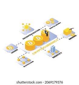 Decentralization 3d isometric vector illustration concept for banner, website, landing page, ads, flyer template