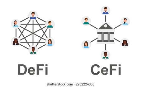  Dezentralisierte Finanzierungen und zentralisierte Finanzierungen.DeFi vs. CeFi. Vektorgrafik