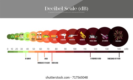 Decibel Meter Chart