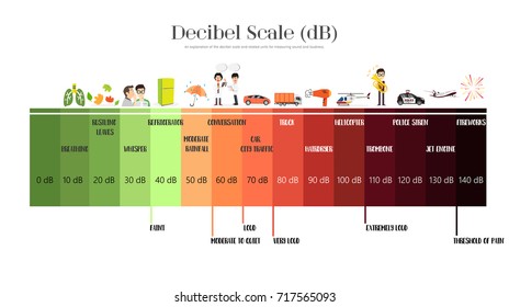 who made the Decibel Scale