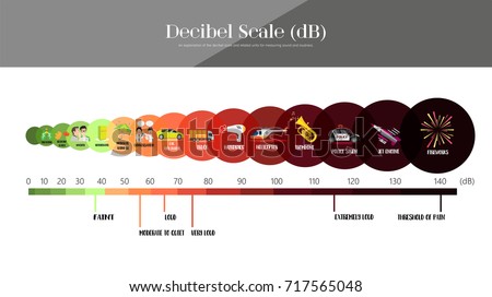 The Decibel Scale sound level