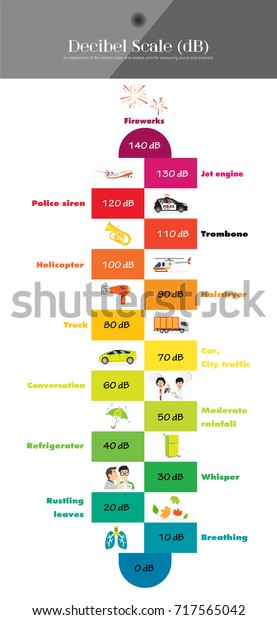 Decibel Scale Sound Level Stock Vector (Royalty Free) 717565042