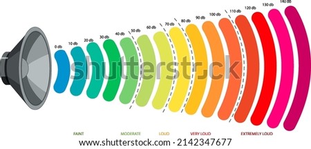 Decibel Scale Sound Levels illustration