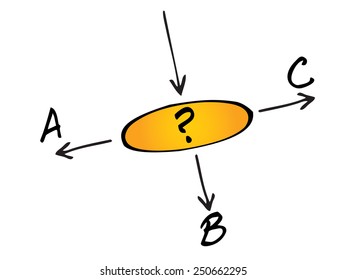 Decide which way to go? Business concept