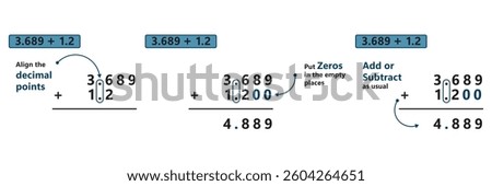 Decimal numbers fraction addition and subtraction with examples, educational math vector for learning and teaching.