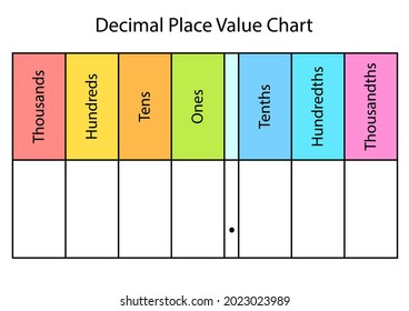 decimal places images stock photos vectors shutterstock