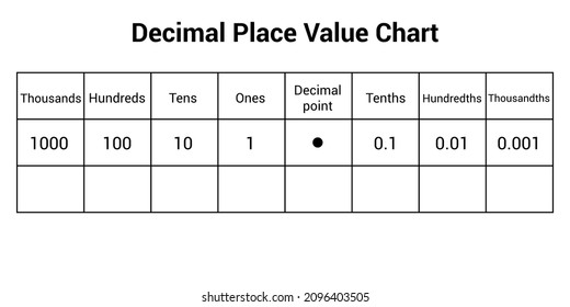 Decimal Place Value Chart In Mathematics