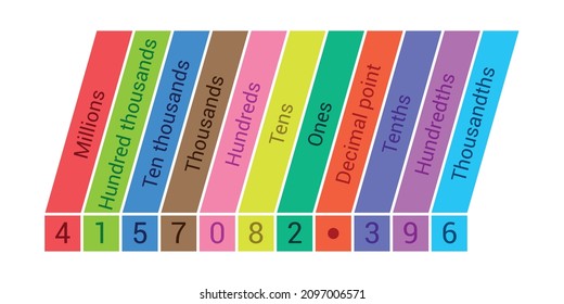 Decimal Place Value Chart In Mathematics