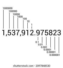 Decimal place value chart in mathematics