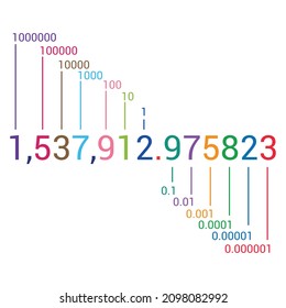 Decimal Place Value Chart In Mathematics