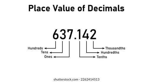 Decimal place value chart in mathematics. Vector illustration isolated on white background.