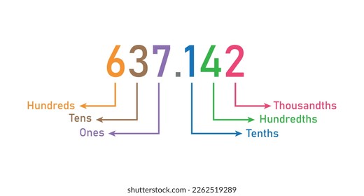 Decimal place value chart in mathematics. Vector illustration isolated on white background.