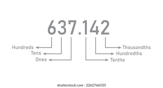 Decimal place value chart in mathematics. Vector illustration isolated on white background.