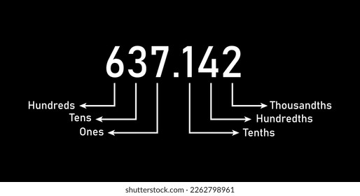 Decimal place value chart in mathematics. Vector illustration isolated on black background.
