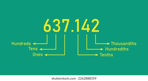 Decimal place value chart in mathematics. Vector illustration isolated on chalkboard.