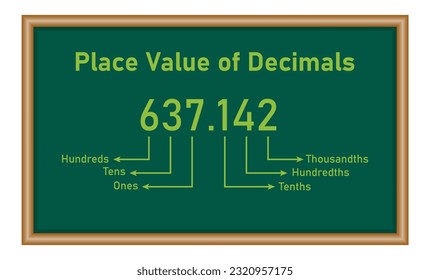 Decimal place value chart in mathematics. Mathematics resources for teachers and students.