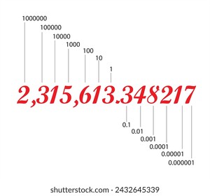 Decimal place value chart in mathematics.