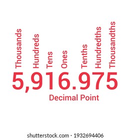 decimal place value chart on white background