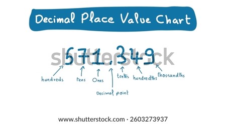 Decimal Place Value Chart. Whole Number Part and Fractional Part.