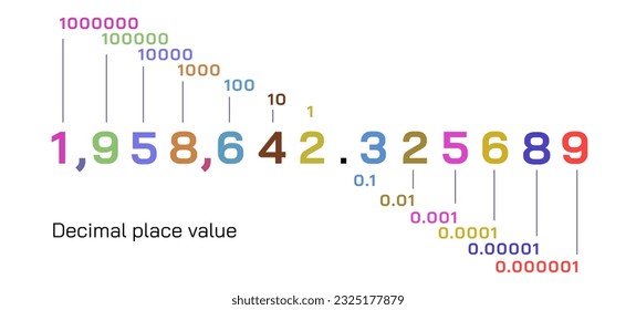 Decimal Place Value. A decimal place value is the value of the digit based on its position. Multiply the digit by the decimal place value. Vector illustration. The name of each position of the number.