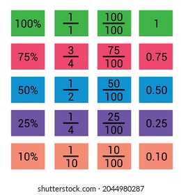 decimals fractions and percentages in mathematics