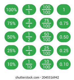 decimals fractions and percentages in mathematics