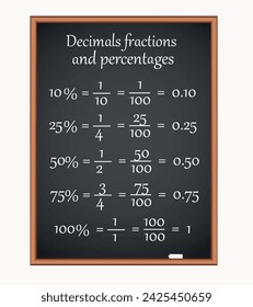 Decimals fractions and percentages on black board. Science education vector illustration