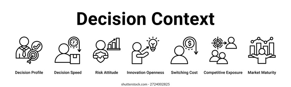 Concepto de Ilustración vectorial de ícono de Anuncio de Web de decisión para negocios con ícono de Perfil de decisión, velocidad de decisión, actitud de riesgo, apertura de la innovación, costo de cambio, exposición competitiva.