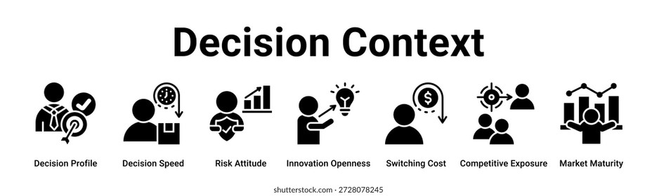 Contexto de decisão web banner ícone vetor ilustração conceito para negócios com ícone de perfil de decisão, velocidade de decisão, atitude de risco, abertura de inovação, custo de comutação, exposição competitiva.