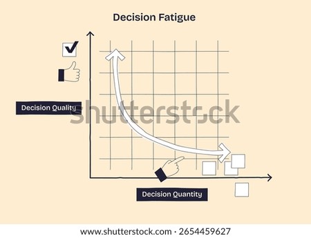 Decision fatigue is shown as decision quality decreases with more decisions, featuring a graph, thumbs up, and hand icons. Doodle style diagram