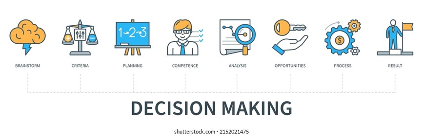 Decision Making Concept With Icons. Brainstorm, Criteria, Planning, Analysis, Competence, Opportunities, Process, Result Icons. Web Vector Infographic In Minimal Flat Line Style