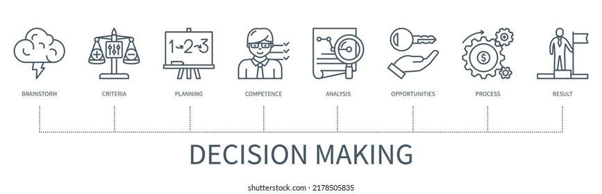 Decision making concept with icons. Brainstorm, criteria, planning, analysis, competence, opportunities, process, result icons. Web vector infographic in minimal outline style